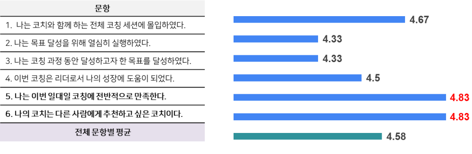 만족도 그래프 이미지